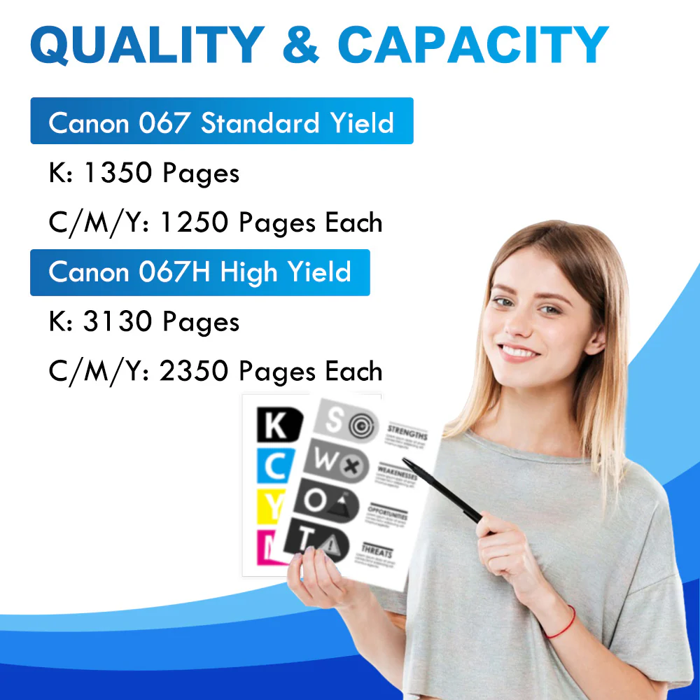 Canon Color ImageCLASS MF652Cw Toner - Canon 067/067H Toner Cartridge Set - With Chip - Image 5