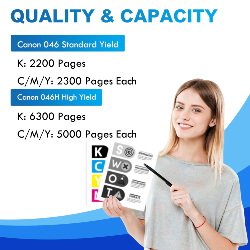 Canon Color ImageCLASS MF733Cdw Toner - Compatible Canon 046/046H Toner Cartridges - Image 5