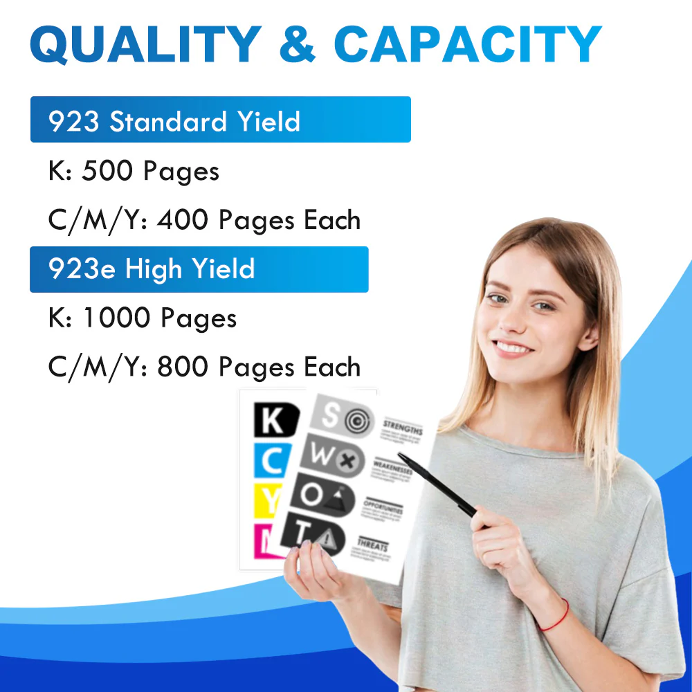 HP OfficeJet Pro 8120(e) Ink - Compatible HP 923 923e XL Ink Cartridges - Image 3